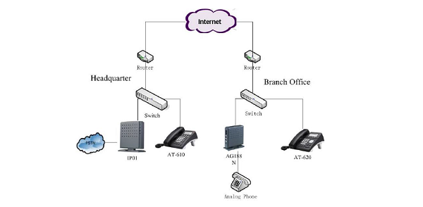 IP01 solution